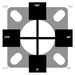 Fixture orientation